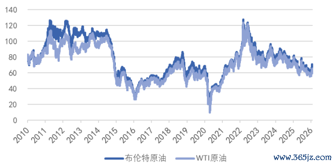 数据来源：Wind，华安基金，限制2026-06-05