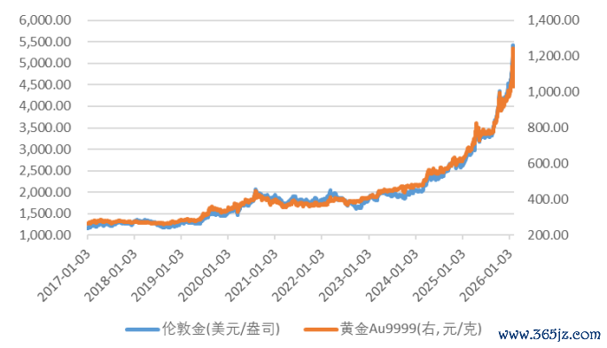 数据来源：Wind，华安基金，限制2026-06-05