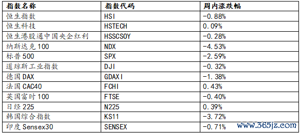 数据来源：Wind，华安基金，限制2026-06-05