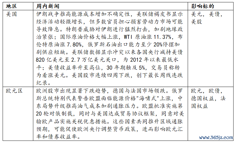 数据来源：Wind，华安基金，限制2026-06-05