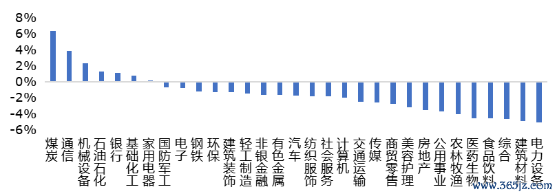 数据来源：Wind，华安基金，2026-06-01至2026-06-05